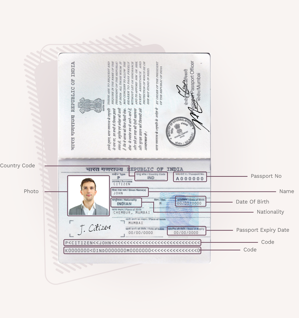 Annotated passport bio page showing where the passport number, name, date of birth, nationality and expiry date appear