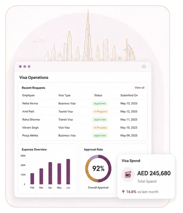 Corporate visa operations dashboard with expense reports